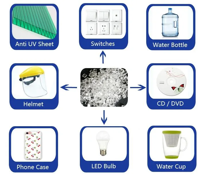 TPU Plastic Machinery Parts Raw Materials, Shoes Plastic TPU